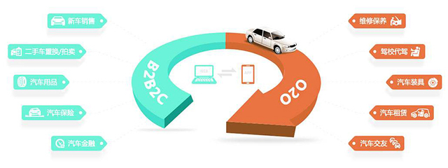 B2B還是B2C?聚元好車引領(lǐng)汽車后市場(chǎng)B2B2C模式_財(cái)經(jīng)_網(wǎng)