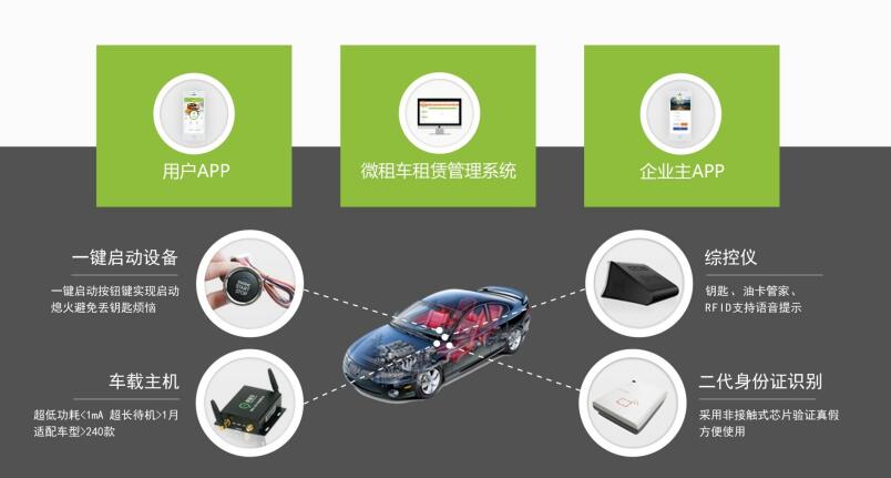 微租車新能源汽車分時租賃系統 功能、優勢與適用場景解析
